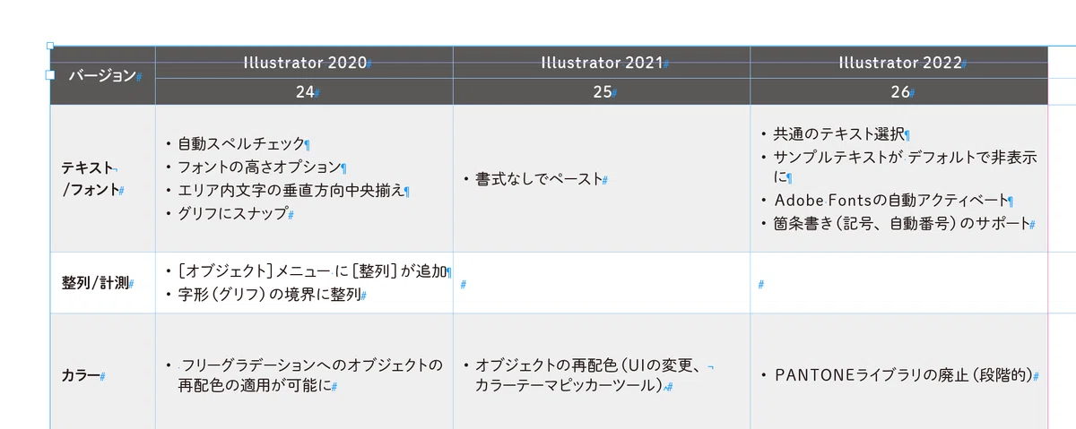 InDesign:表組みのセルをコピーし、テキストのみをペーストする|DTP Transit 別館