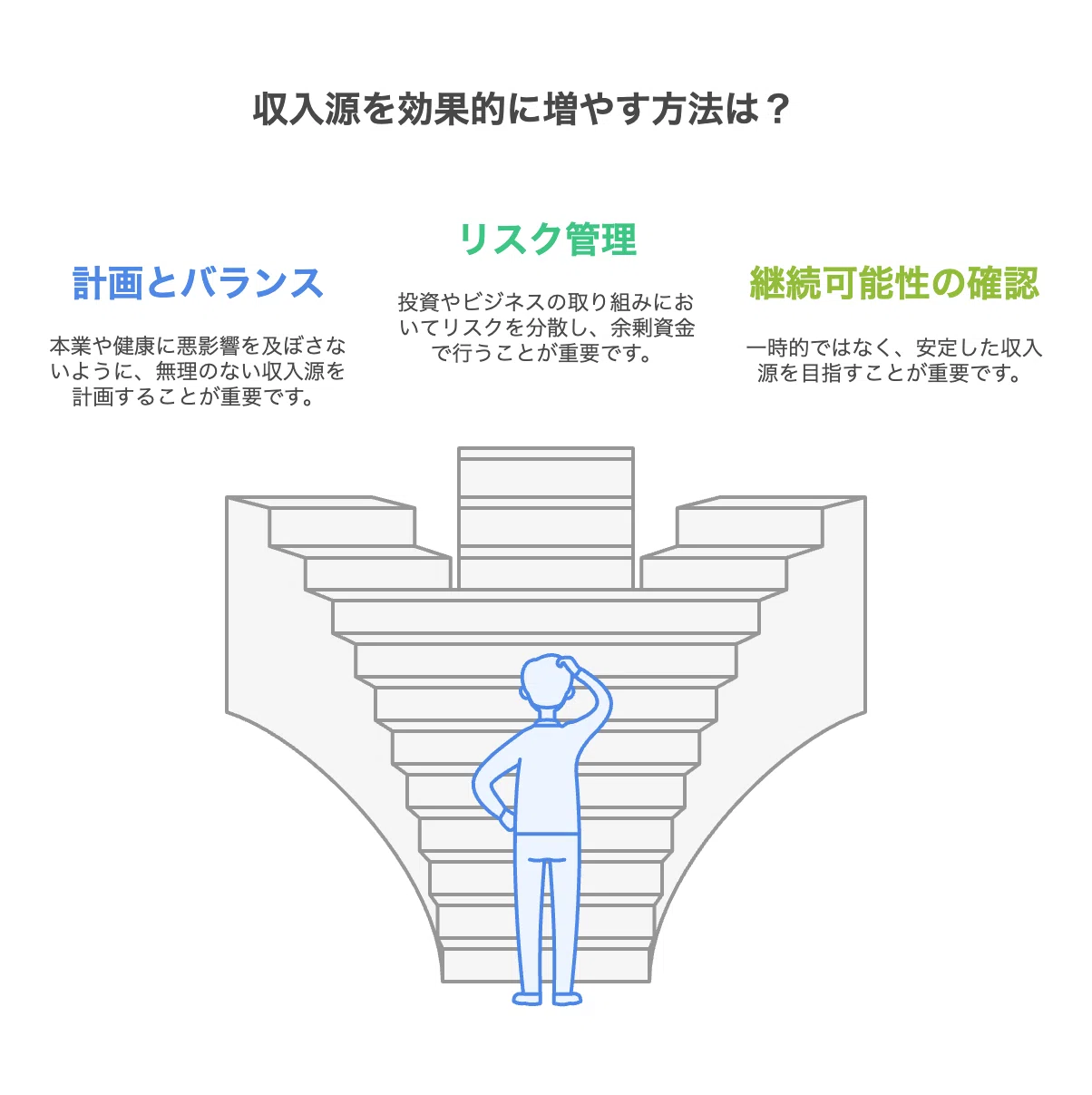 スマホ一台でもう１つの収入源を作る方法　MDPS 複数の収入源を作ることで資産形成を加速させる｜税理士 吉村知子