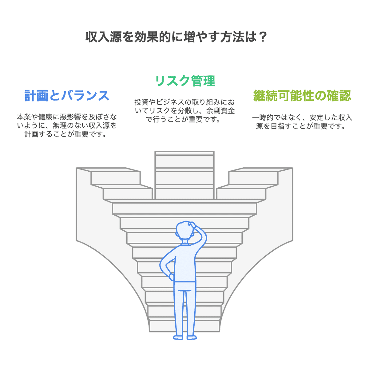 複数チャネル活用によるリスク分散と収益安定化