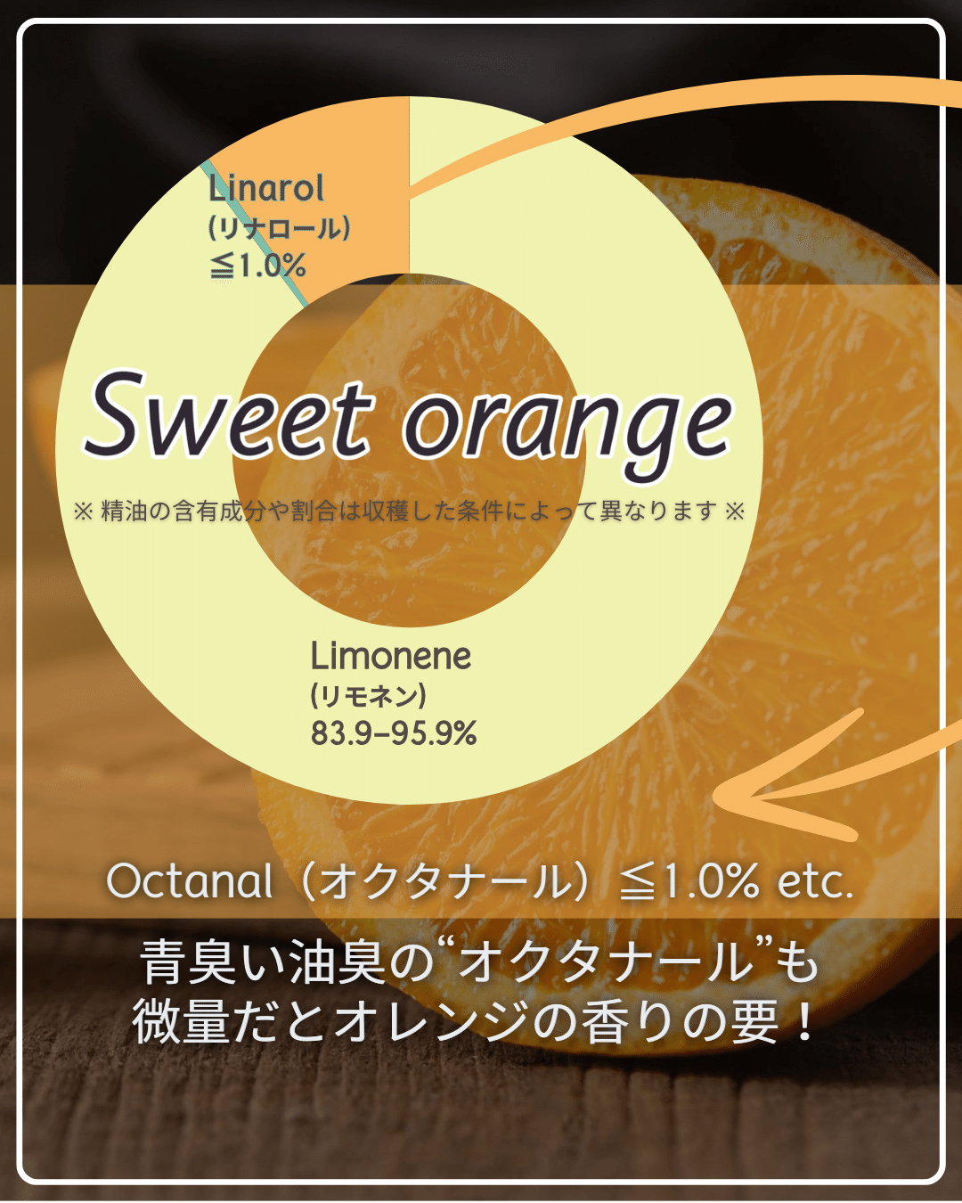 無印良品 エッセンシャルオイル3本セット 30ml 無印良品