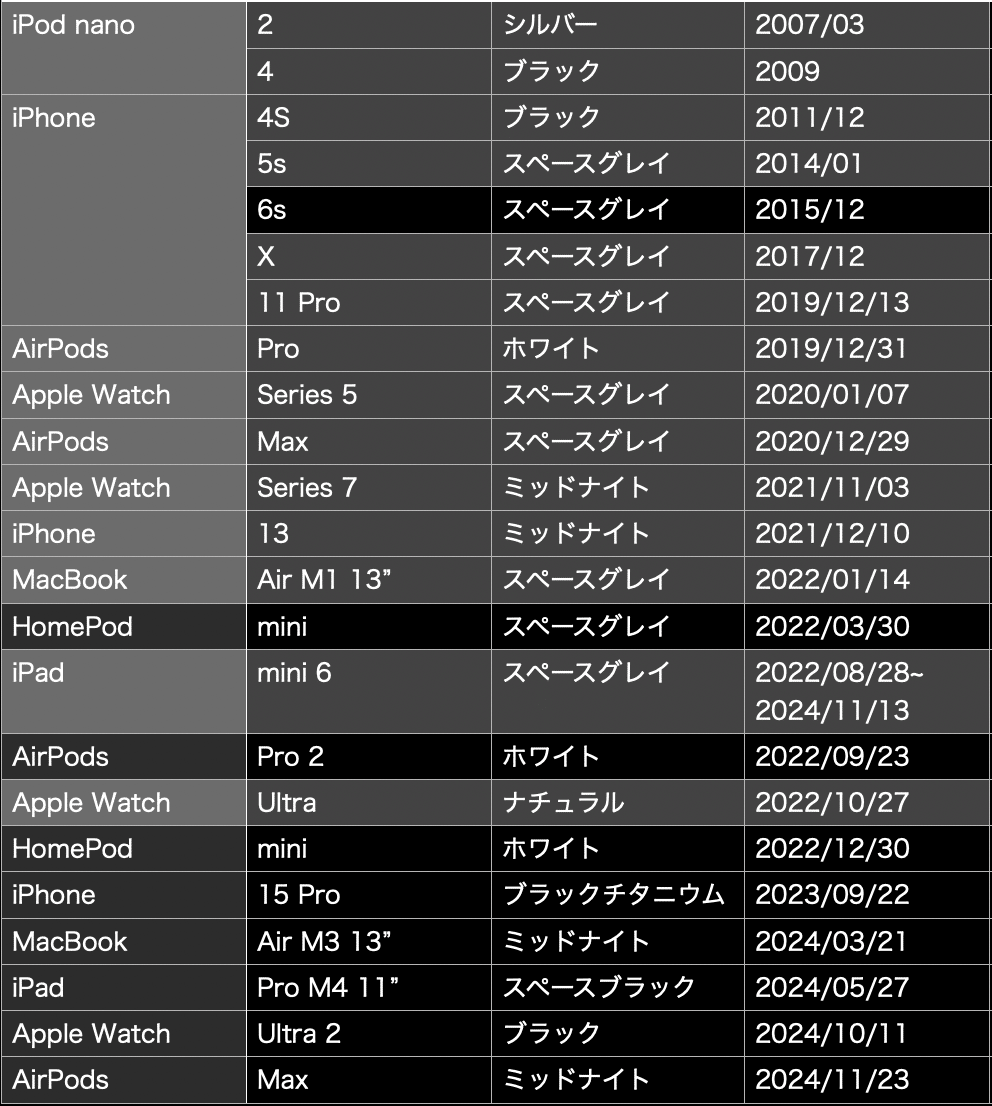 再・Apple製品間の連携について｜けこぜろ