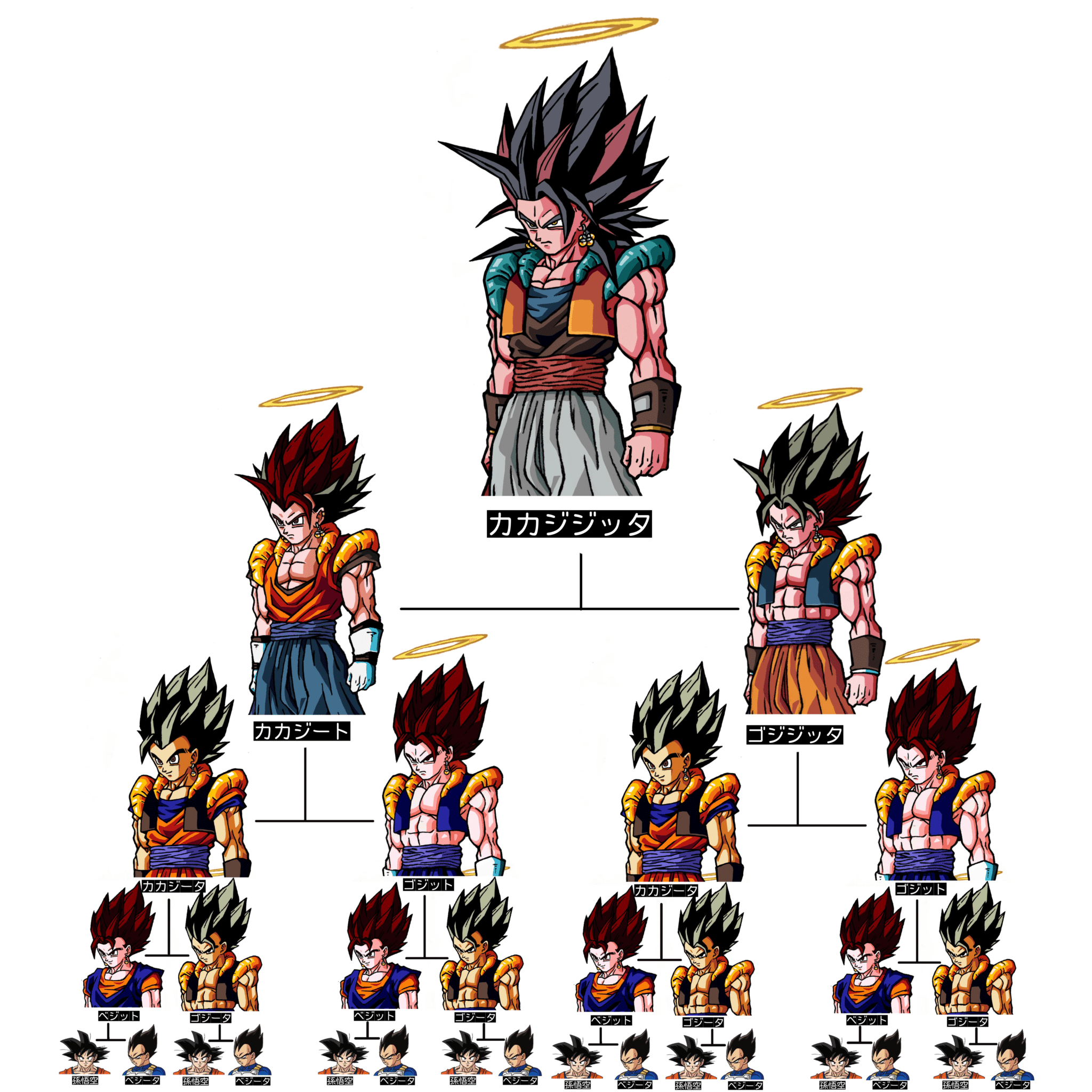 ゴジータとベジットを合体させ続けたらどんな姿になるのか？をテーマに