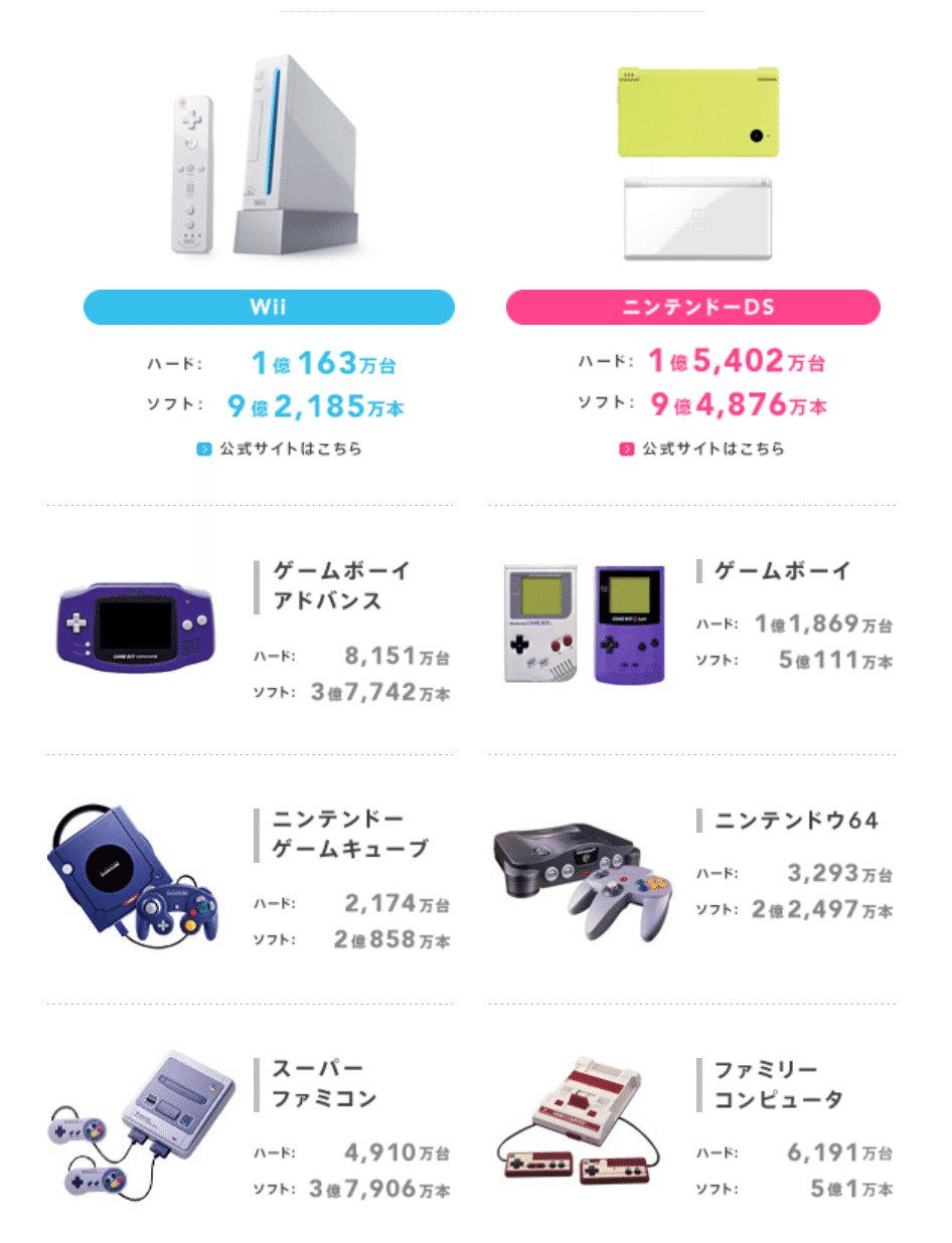 任天堂【7974】スイッチ2を発売する任天堂の現状と、成長余地が大きい