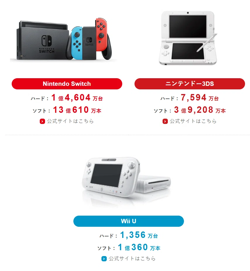 任天堂【7974】スイッチ2を発売する任天堂の現状と、成長余地が大きい