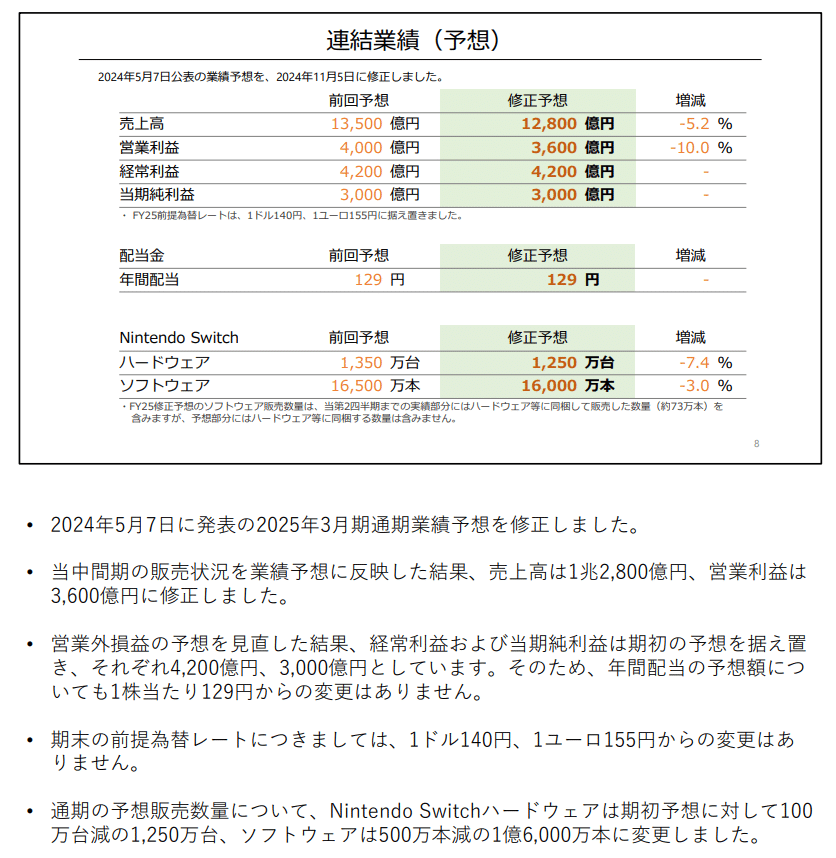 任天堂【7974】スイッチ2を発売する任天堂の現状と、成長余地が大きい