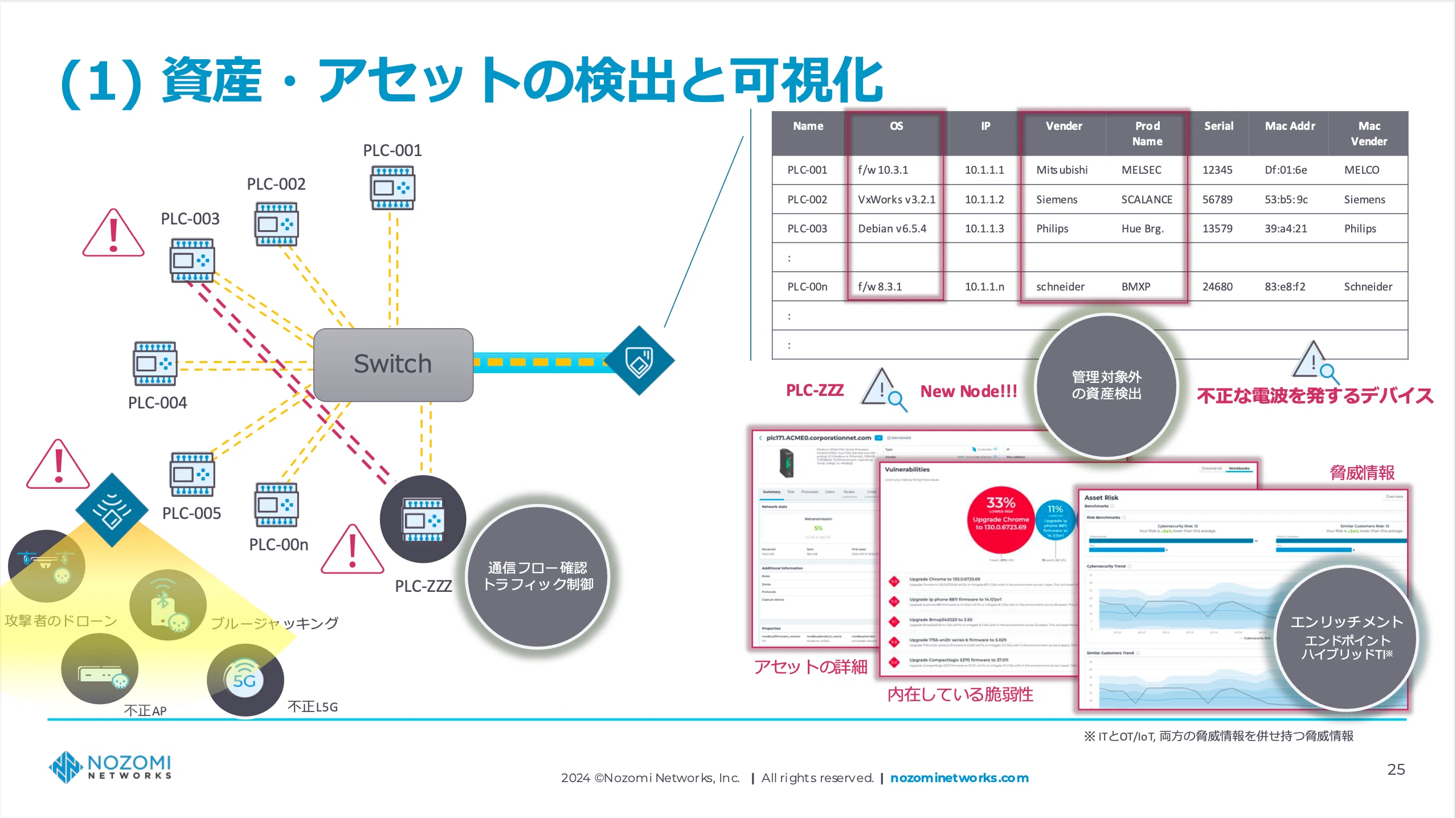 イベントレポート]Exchange 2024 Tokyo – IT管理者がこれから始めるOT
