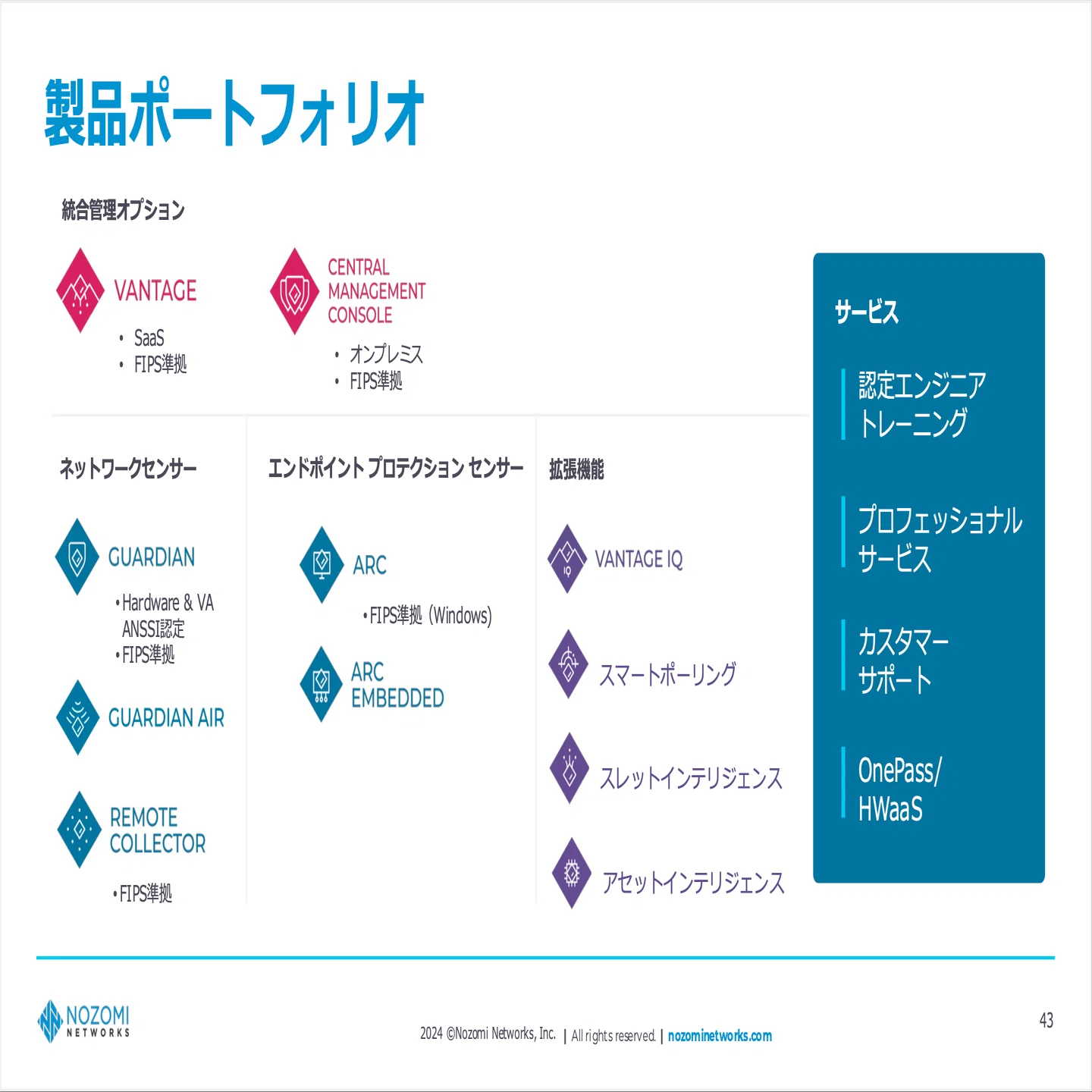 イベントレポート]Exchange 2024 Tokyo – IT管理者がこれから始めるOT