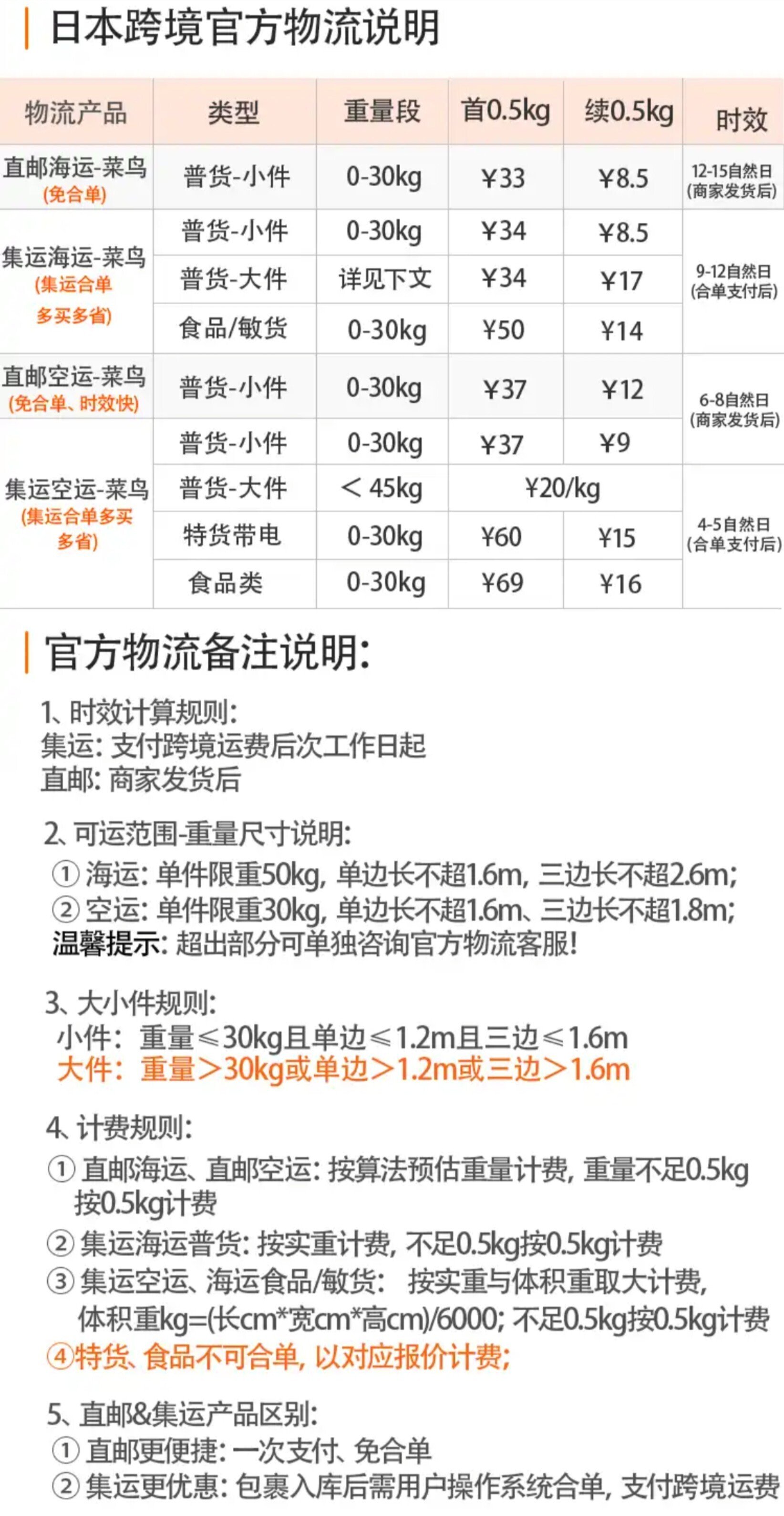 龍鳳、送料分 タオバオの送料無料と買ったものレビュー（2024/12）｜万年メガネ