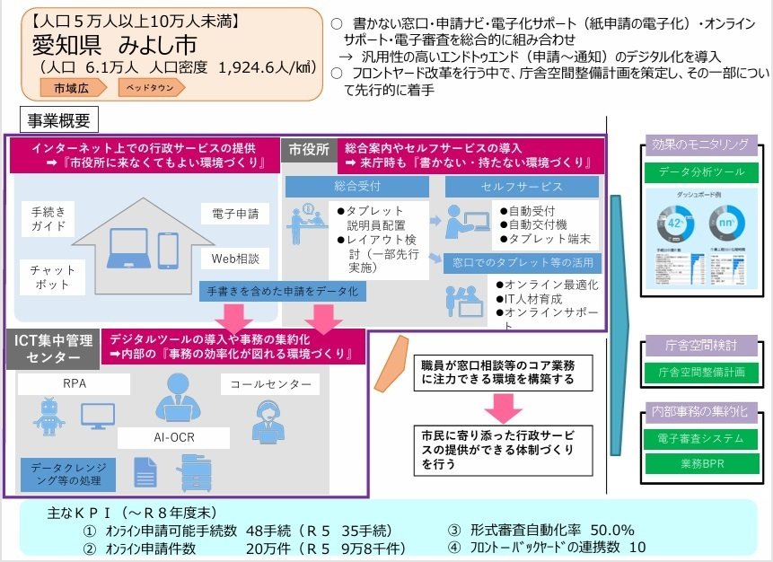 地域DXのヒント」 第9回：愛知県みよし市 自治体フロントヤード改革の