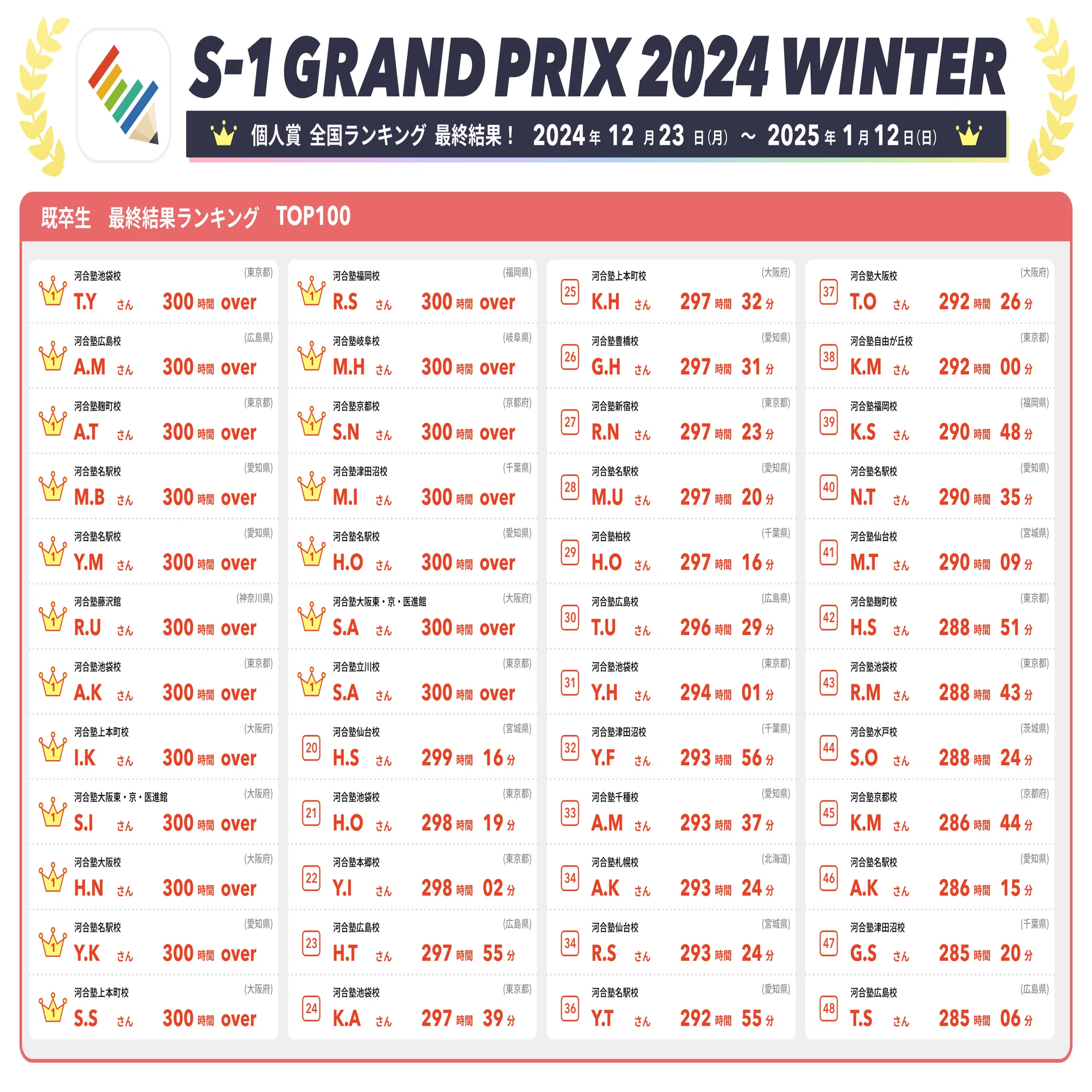 最終結果ランキング発表👑【S-1グランプリ2024Winter】｜【公式