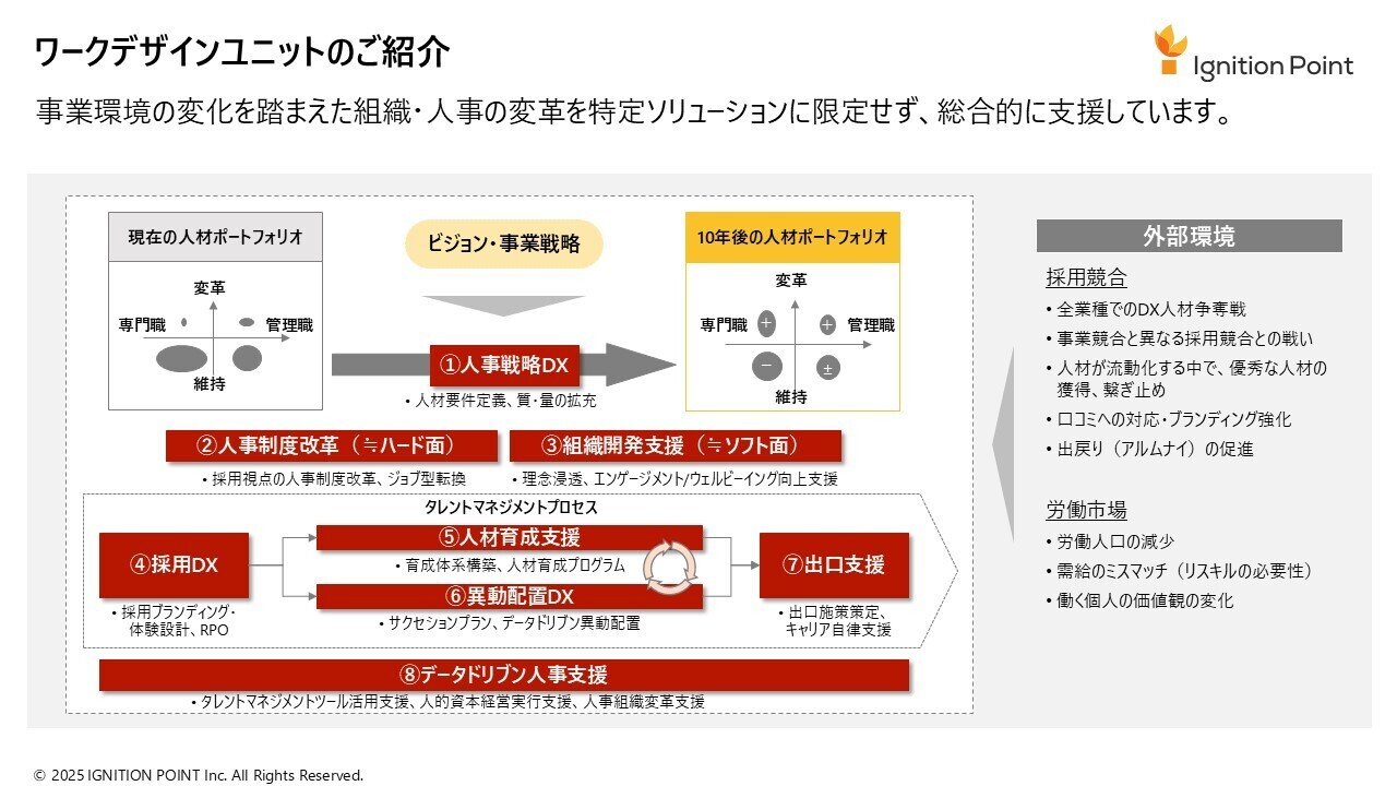 組織づくり その診断と手順 先着5社＞【ダイバーシティ＆インクルージョンに取り組む企業