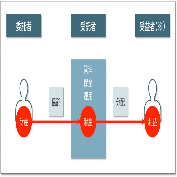 信託銀行とは何者なのか｜日本マスタートラスト信託銀行 note