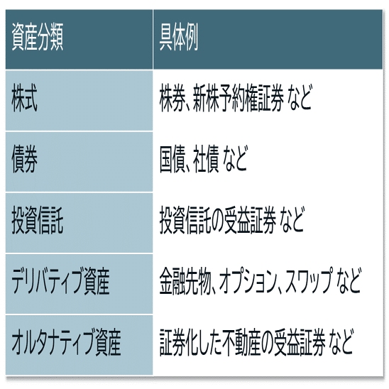 資産管理専門信託銀行とは｜日本マスタートラスト信託銀行 note