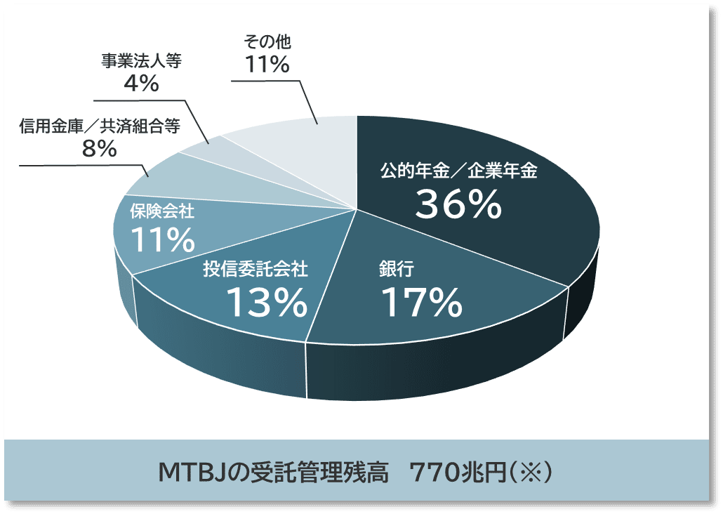 THE資産管理専門銀行 THE資産管理専門銀行 / 日本カストディ銀行【編著