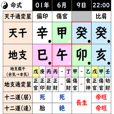 四柱推命] 滴天髄 通神論18 中和 [和訳 現代語訳]｜波濤ろく🌊