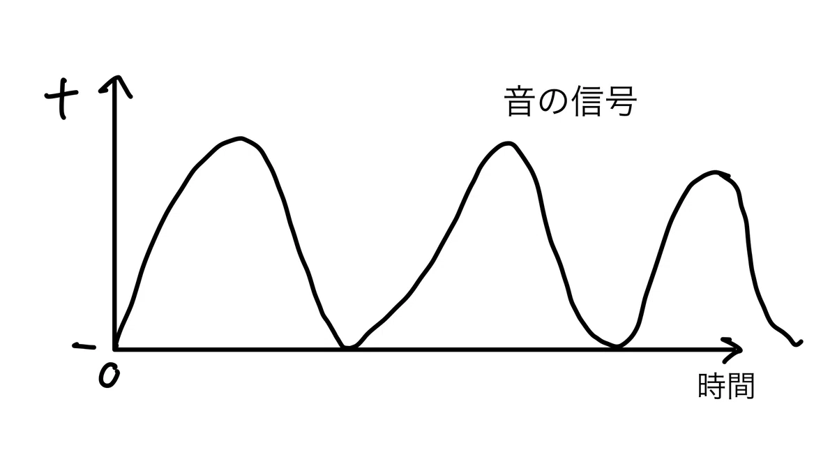 扇風琴、作ってみた。｜？？？