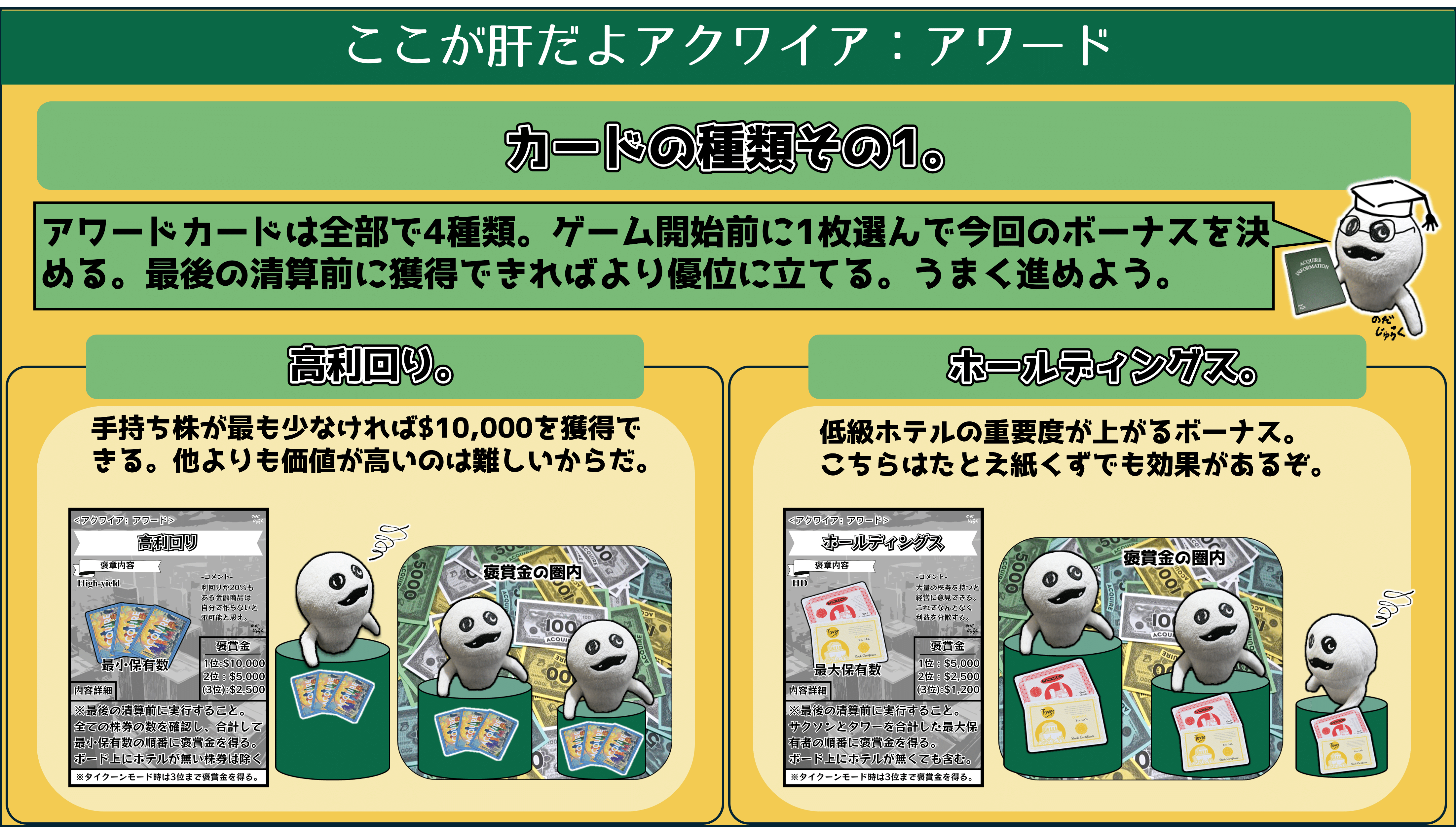 アクワイア（ACQUIRE）和訳説明書付き ボードゲーム 中古ボードゲーム アクワイア 英語版 (Acquire) [日本