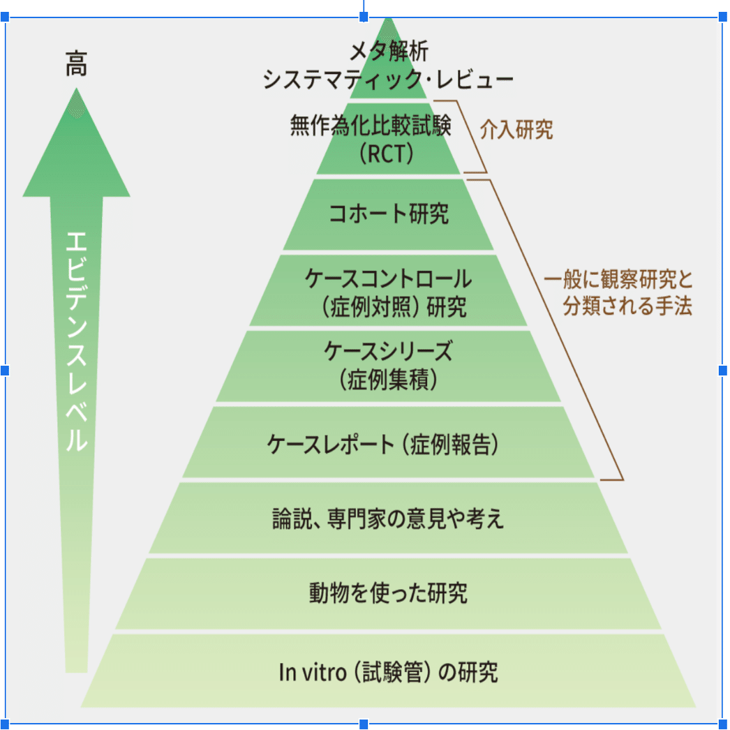 機械学習入門〜AIを人間に近づけるには？〜AI2nd day4｜うたのん@銀行