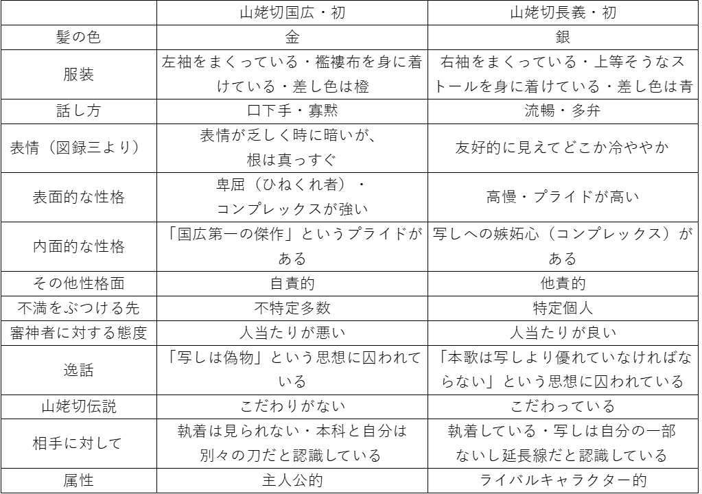 刀剣 乱舞 山姥 切 長義 極】刀剣乱舞 長義 アクリルスタンド 極 軽装