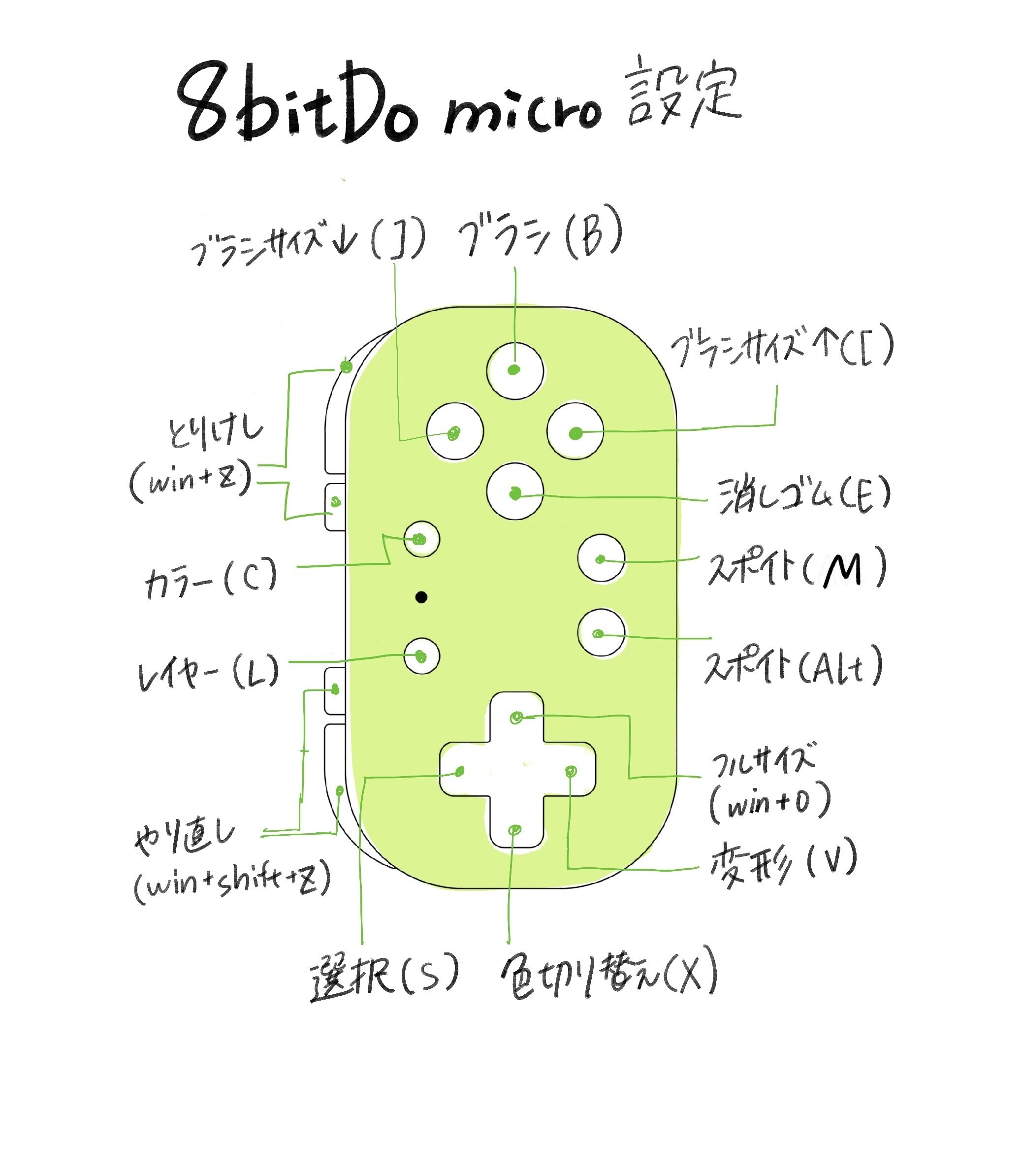 レビュー】左手デバイス「8BitDo micro」の使用感と割り当て レビュー】左手デバイス「8BitDo micro」の使用感と割り当て