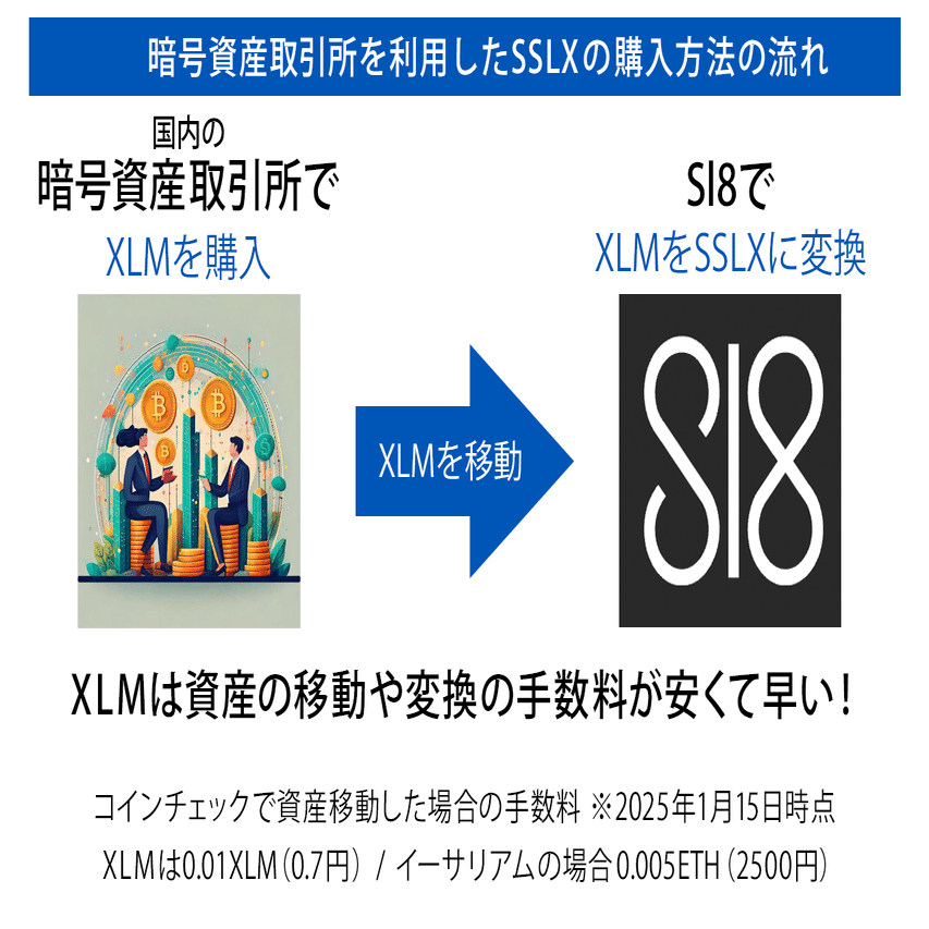 Sl8 のネイティブトークン SSLXの購入方法｜ワンパー