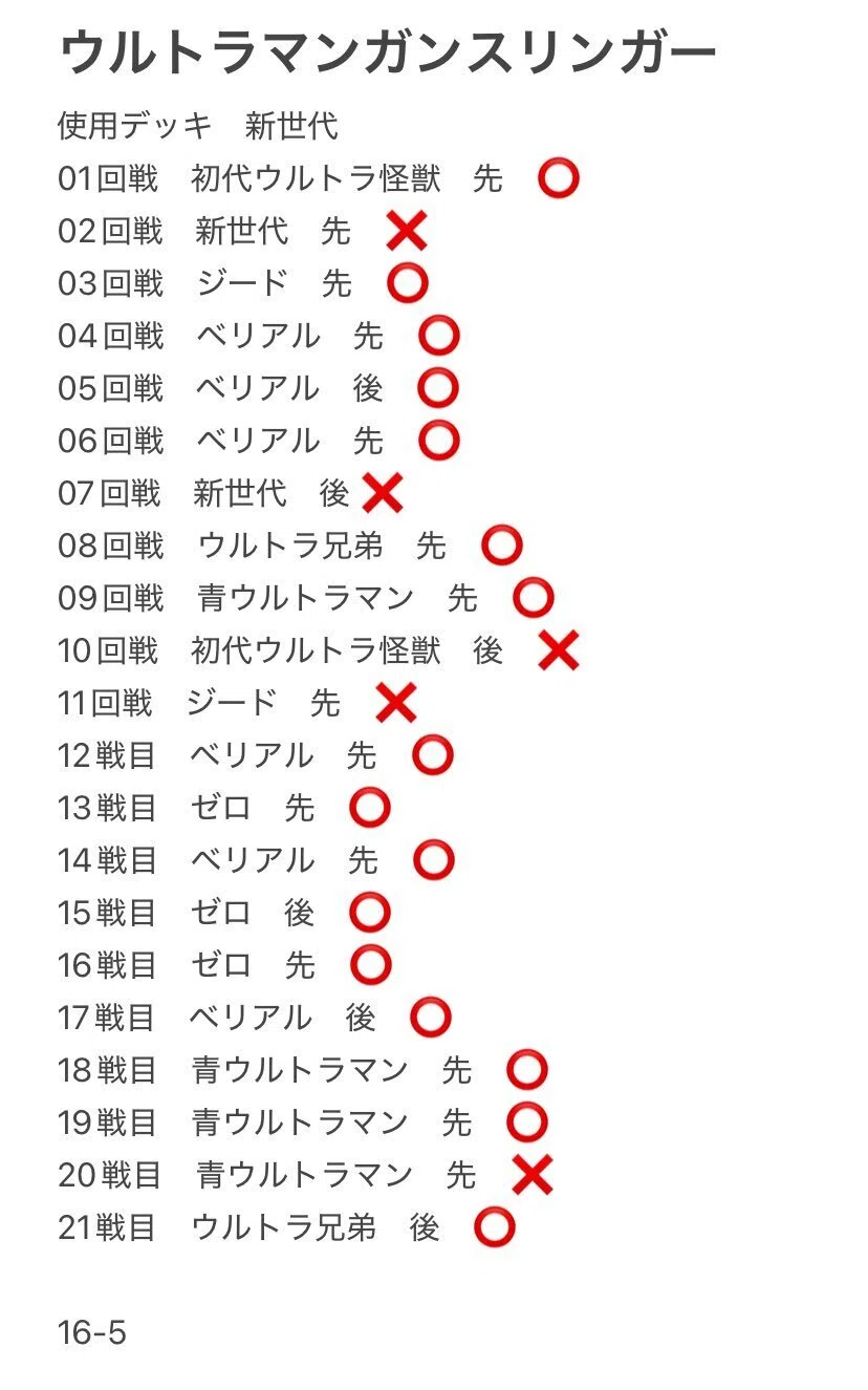 ウルトラマンカップを得て経験したバーストカードのお話｜ここんのここ
