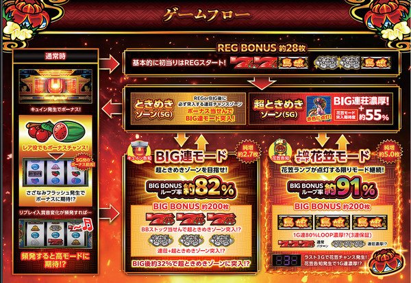 スマスロ実機【Ｌ島娘Ｌ２】すぐに遊べる❗️送料無料❗️ energy777_ss2836