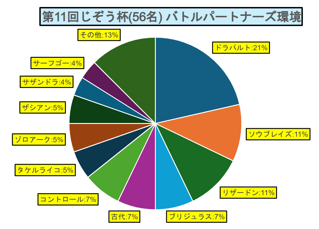 第11回じぞう杯｜じぞう