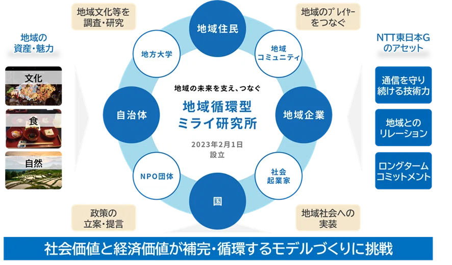 地域の文化や歴史を探究する”ローカルディグ”ってなんだ？｜田中 健人