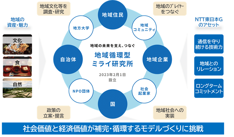 地域の文化や歴史を探究する”ローカルディグ”ってなんだ？｜田中健人