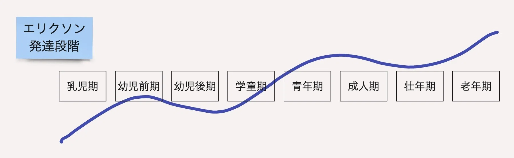 知の曼荼羅】人の成長過程・発達心理学(ep6/64)｜夢現おやじ@学び茶屋