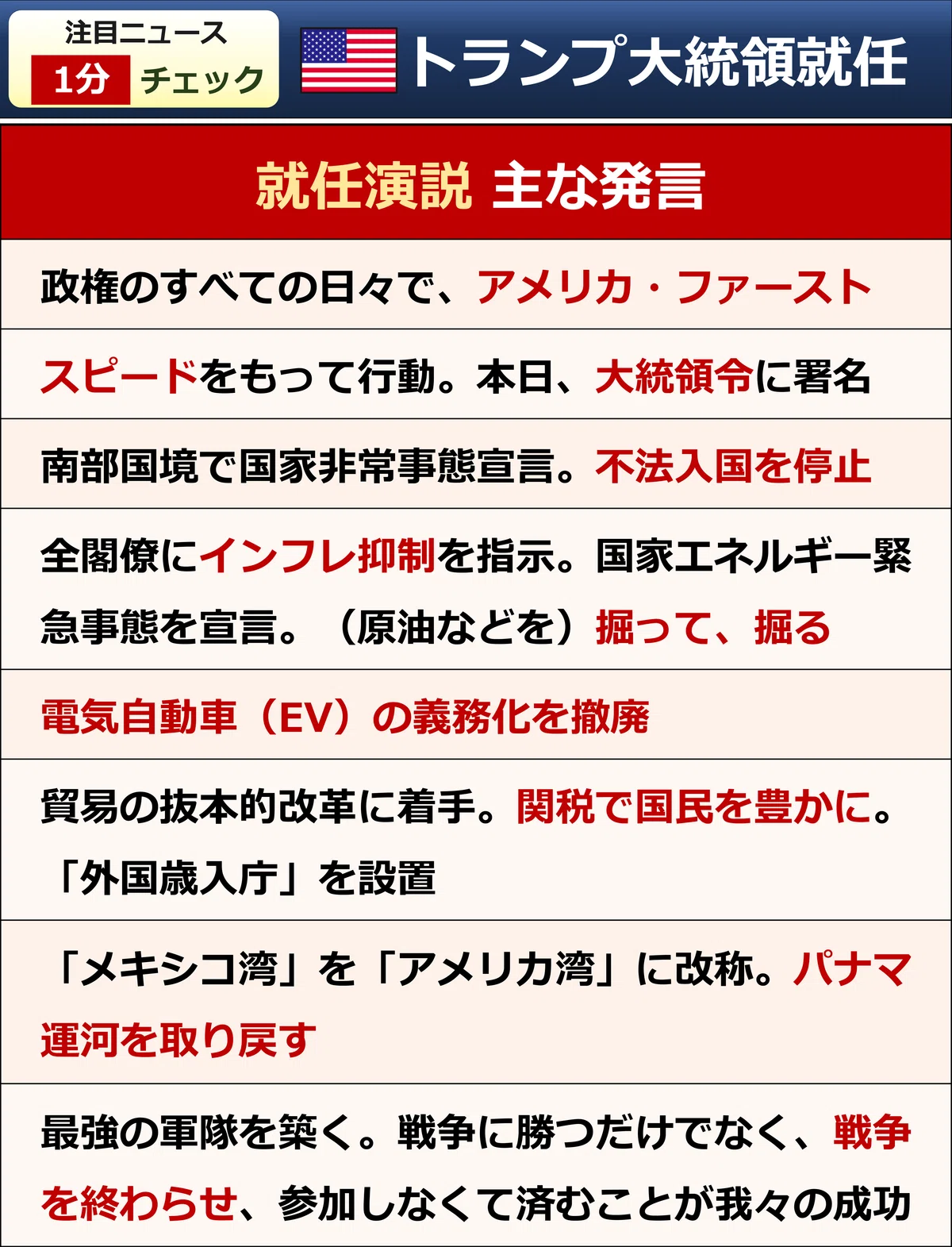 1分チェック】トランプ大統領 就任演説｜後藤達也