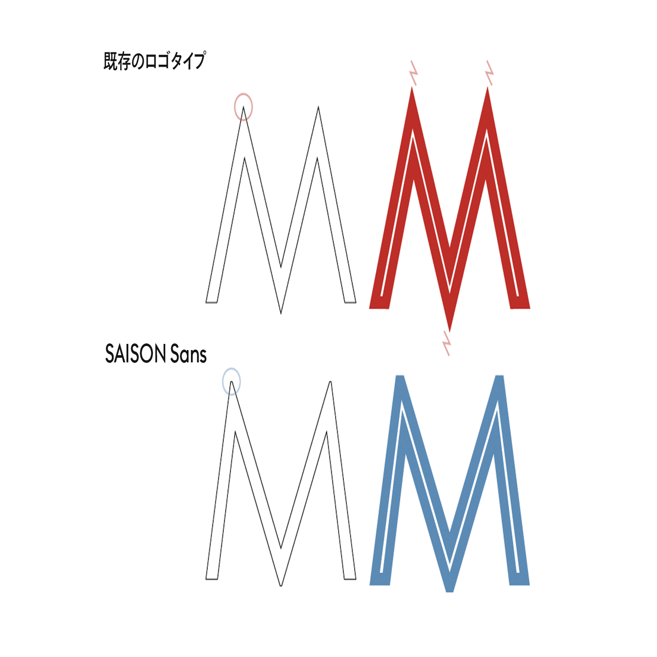 クレディセゾン コーポレートフォント「SAISON Sans」が誕生しました！｜SAISON NEWS