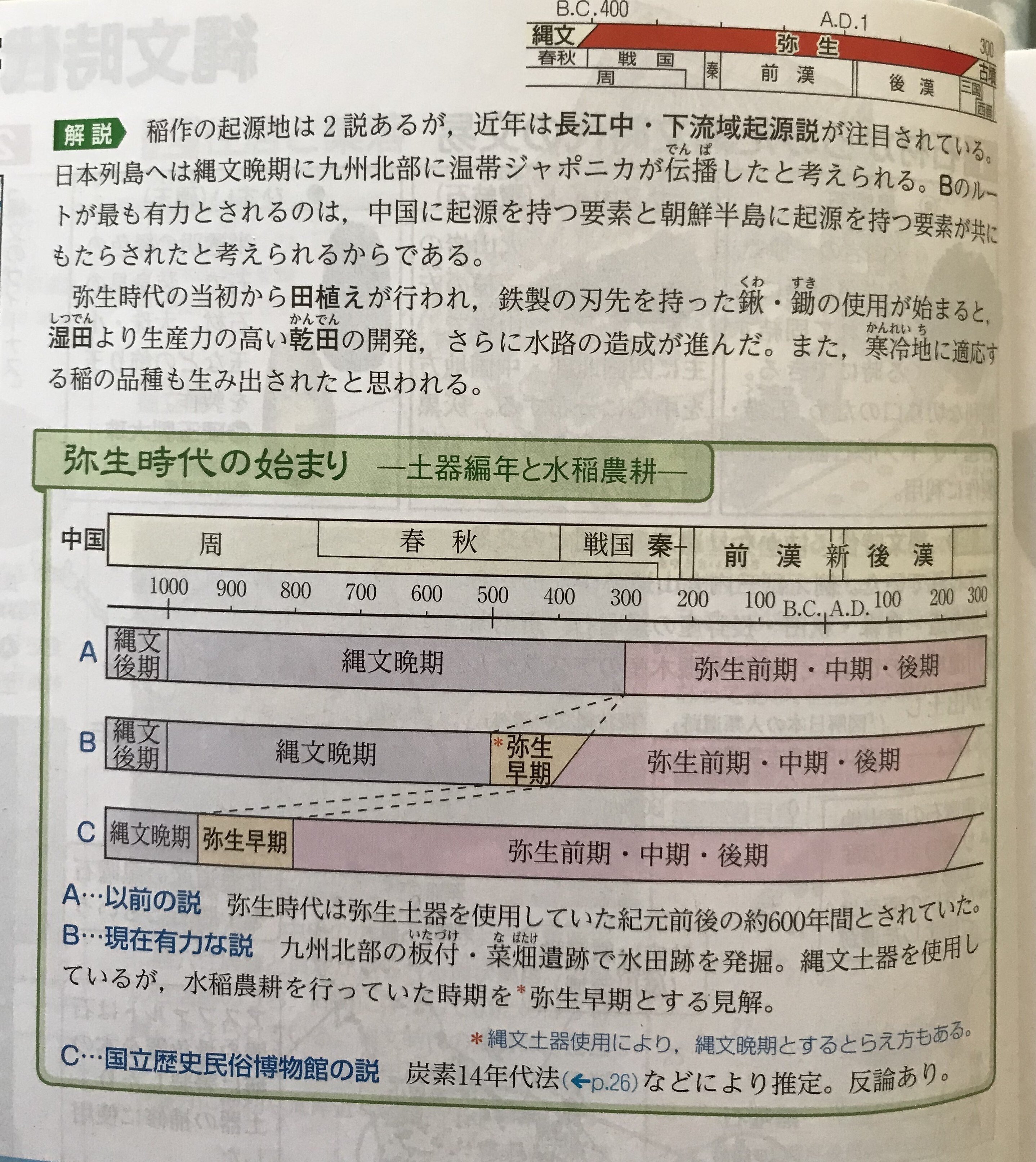 竹田恒泰さんの「国史教科書」を読む シリーズ 4 弥生時代｜asaisan