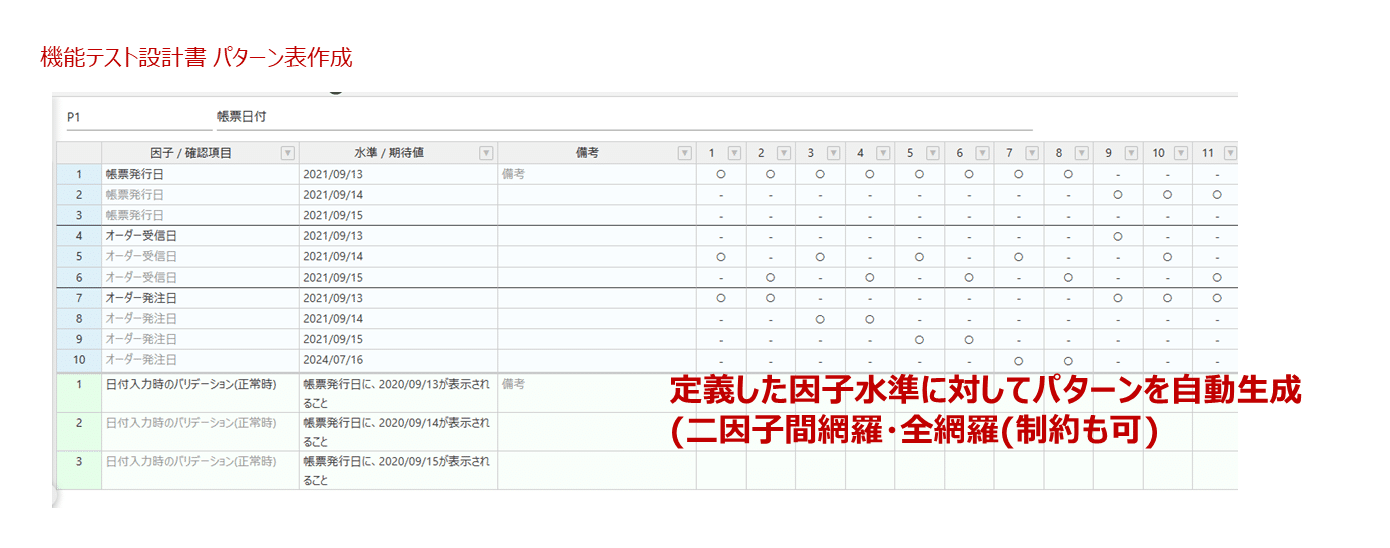 テスト設計支援ツール「TD(Test Designer)」の目的とメリットとは テスト設計支援ツール「TD(Test Designer)」の目的とメリットとは