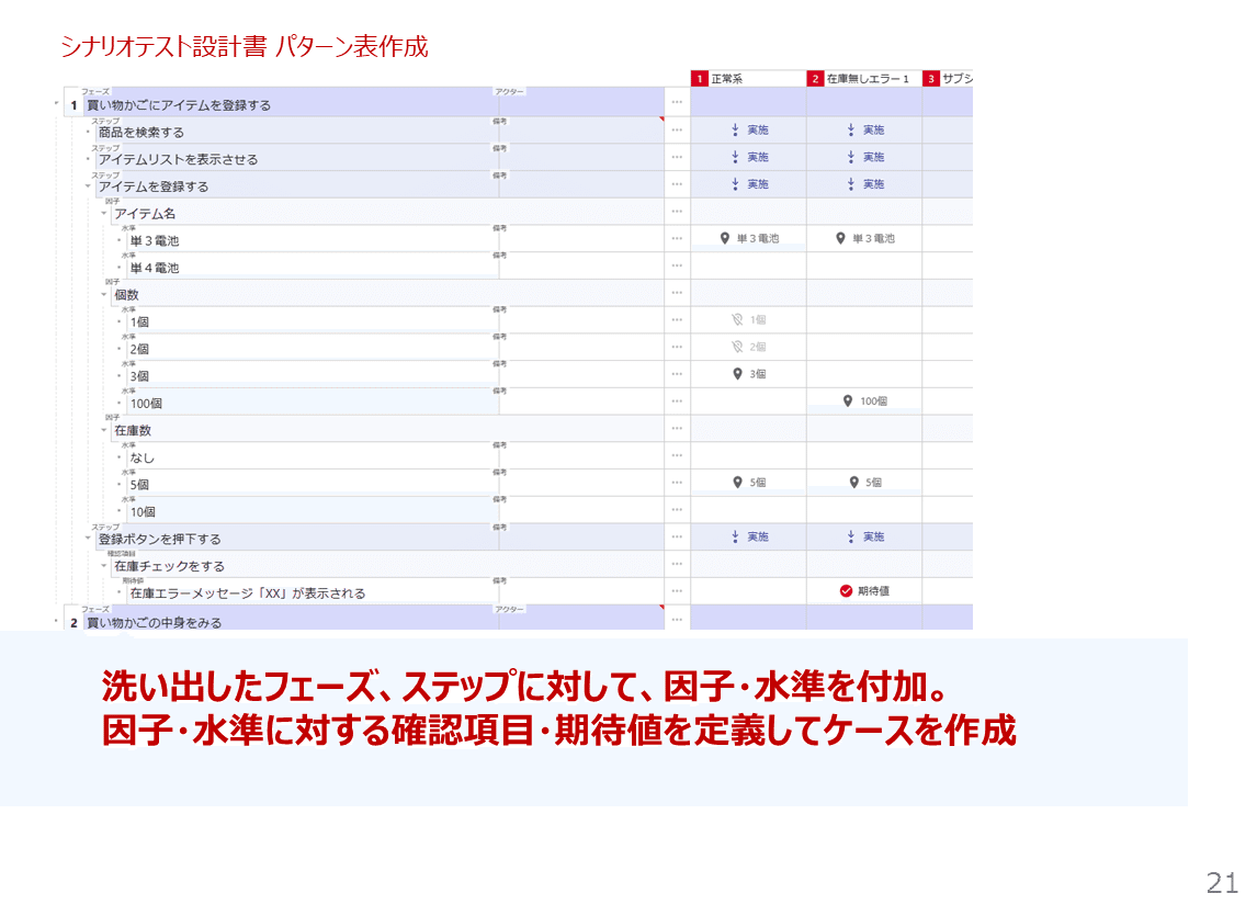 パソコン Test Designer テスト設計支援ツール「TD（Test Designer）」の目的とメリットとは