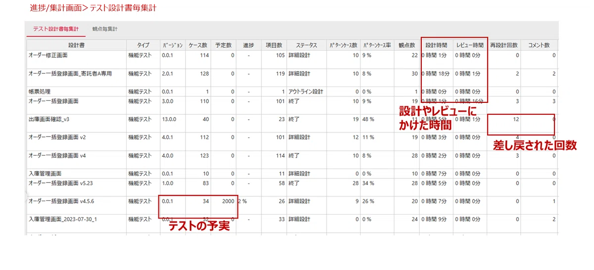 テスト設計支援ツール「TD(Test Designer)」の目的とメリットとは?|SHIFT Group 技術ブログ