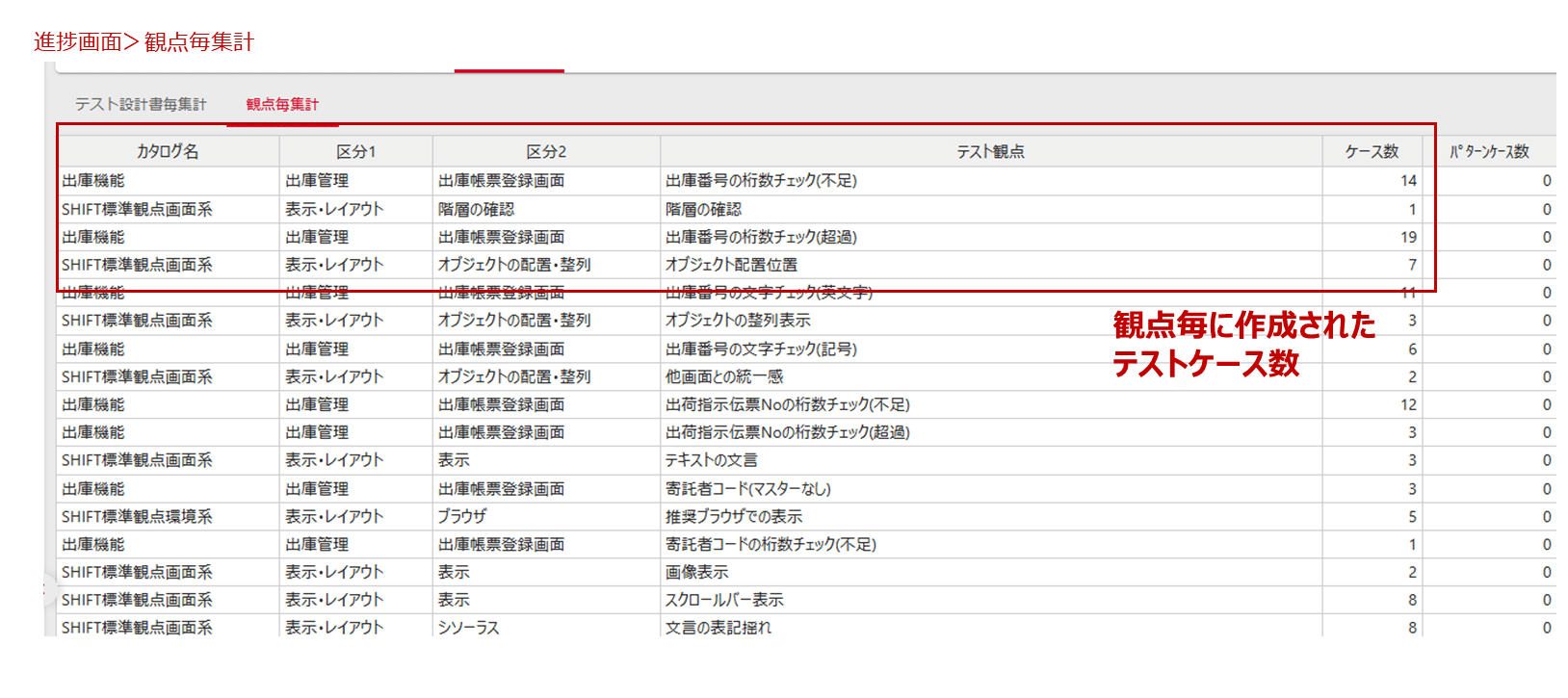 テスト設計支援ツール「TD(Test Designer)」の目的とメリットとは テスト設計支援ツール「TD(Test Designer)」の目的とメリットとは