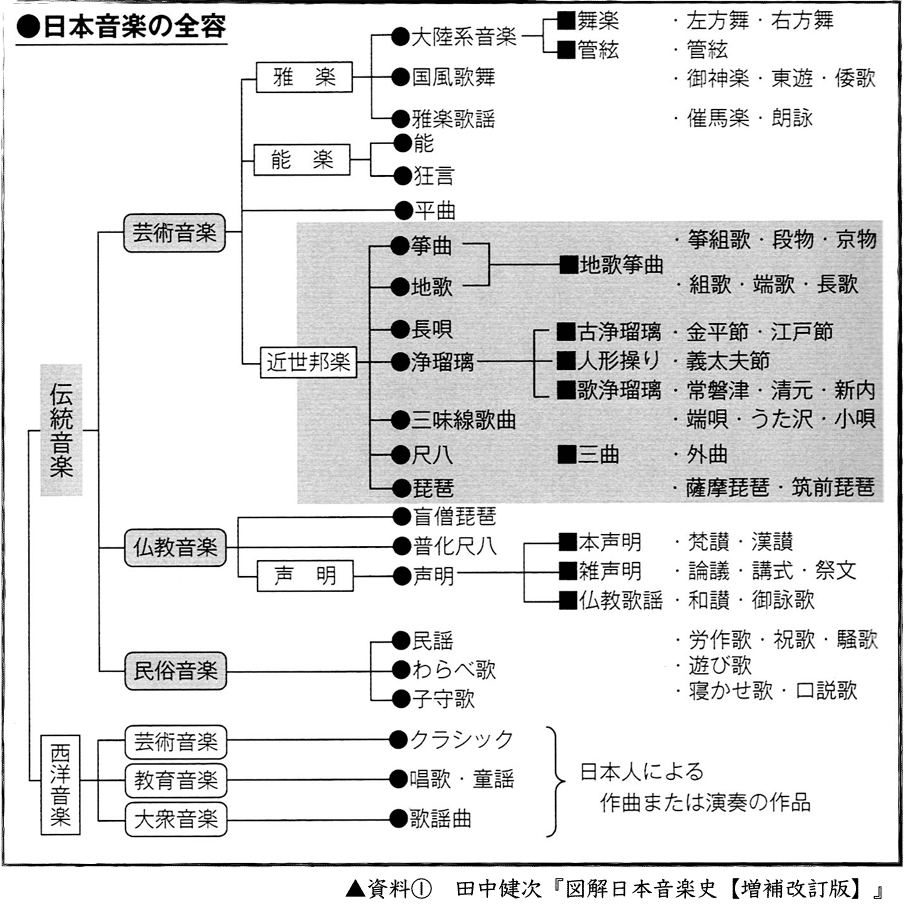 19世紀の日本における西洋音楽の受容〜日本の教育の根幹を担った
