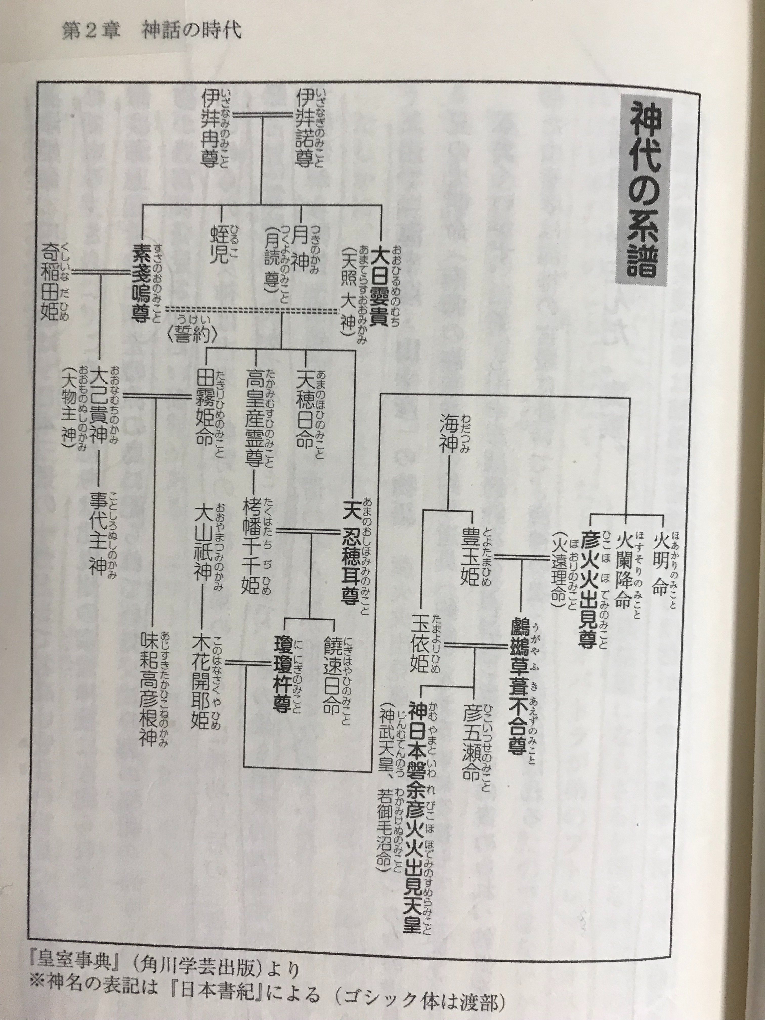 ヤマトタケるに秘められた古代史』『書紀にほのめくヒミコの系譜
