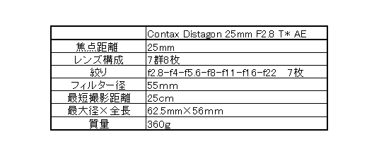 レンズ沼の歩き方」Contax Distagon 25mm F2.8 T* AE West レンズ沼の歩き方」Contax Distagon 25mm F2.8 T* AE West