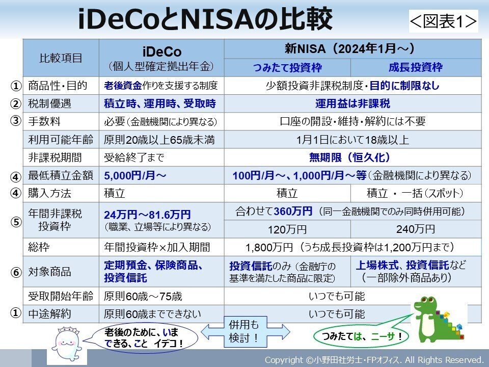 14｜iDeCoとNISAを賢く使おう！｜社会保険研究所