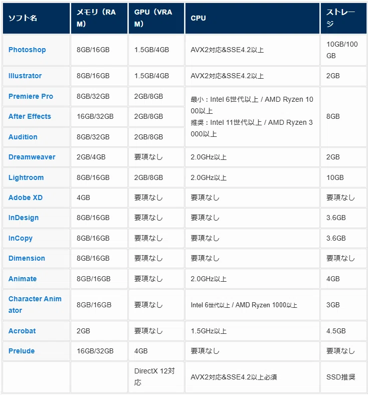 Windows】Adobe CCの推奨スペック解説 2025年版対応｜岸本 健
