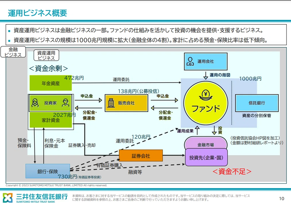 「数字と社会」第5回授業:資産運用とデータ ~投資信託への投資による社会への関わり~|DX Design Lab