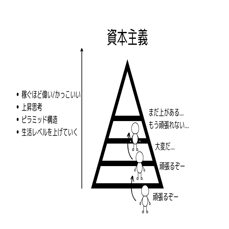 資本主義に縛られず、幸せ主義で生きる｜しょう@朝活ミニマリスト