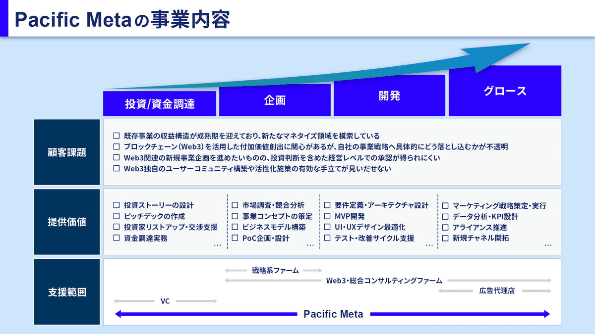 将来ビジョン 【大澤都市開発】