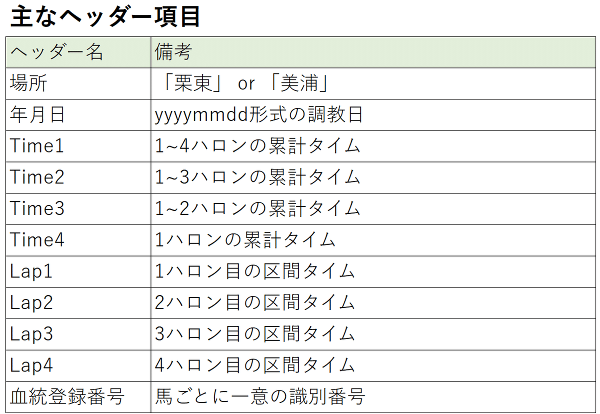 統計学的アプローチによる競馬予想（調教データの活用法）｜地獄