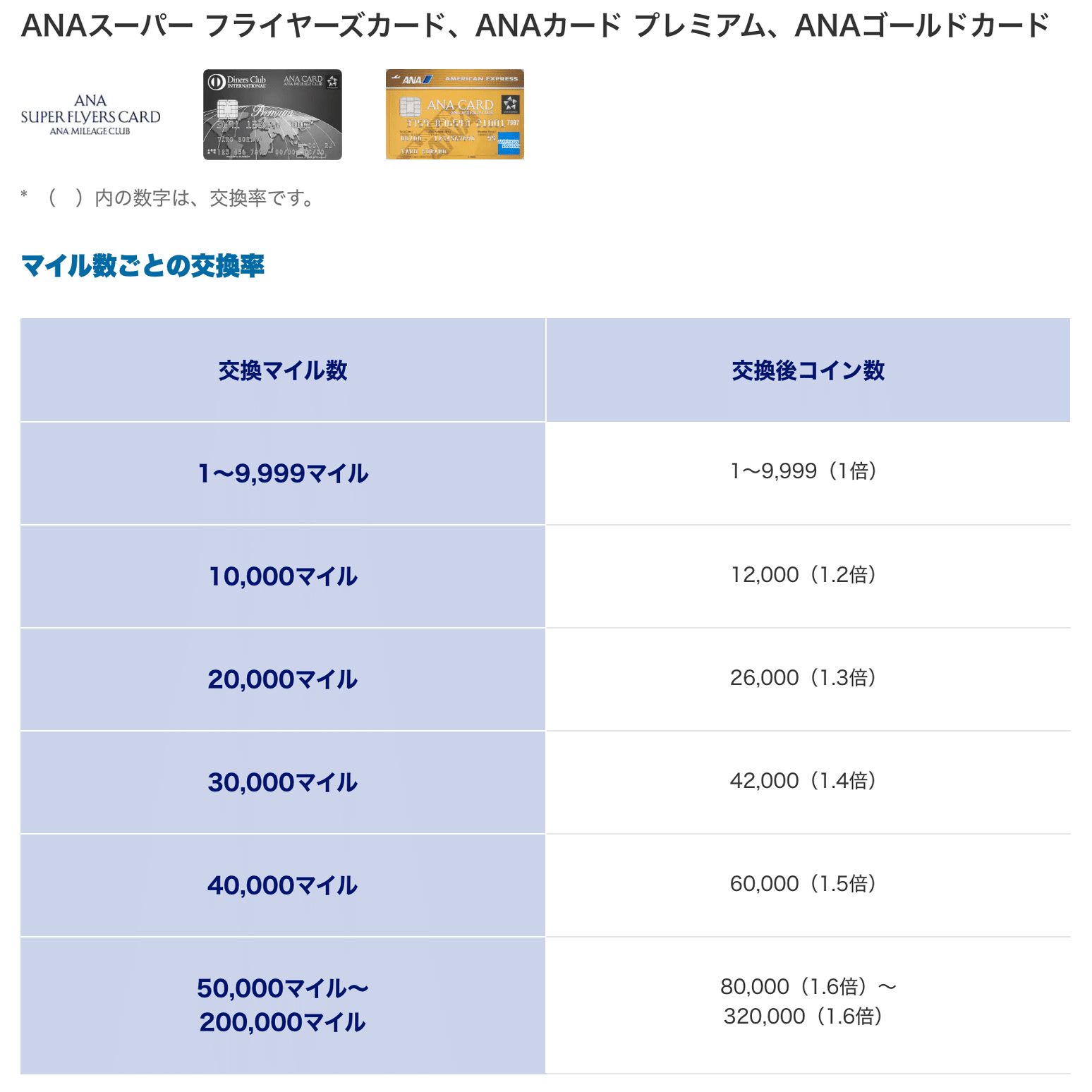 初めてのSFC修行】PP単価が高くても良いじゃないか！｜アラたび｜50歳からの”旅”で人生を整える