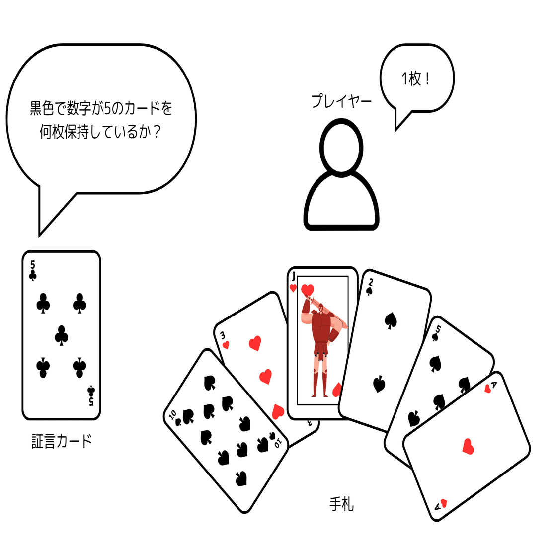 新しいトランプゲーム(カードの証言)考えてみた！｜takeru-a