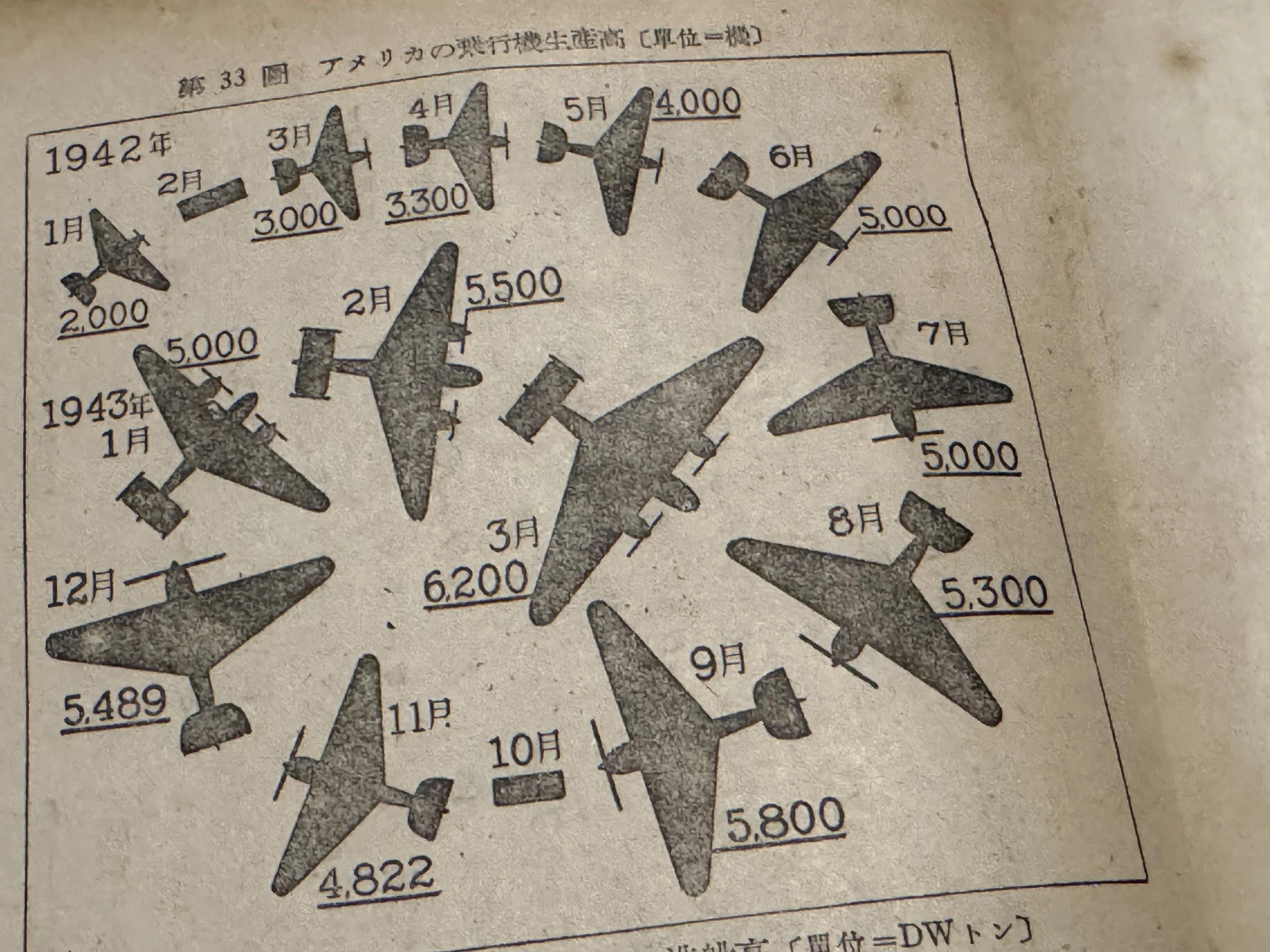 【当時物・歴史資料】第二次大戦 米英機一覧 対空教育用 日本軍 敵機識別 希少 戦時下、よくまとめた「敵国現勢」ーただし、日本の生産量は発表